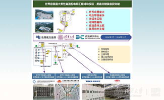清華大學創(chuàng)新技術閃耀全球最大柔性直流配電網工程