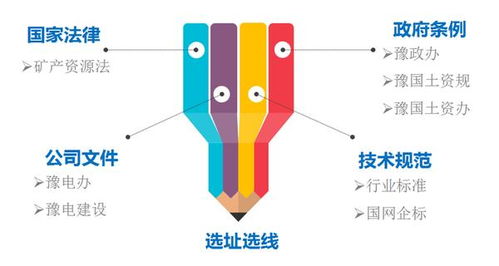 戴上電力建設“透視鏡” 國網河南電力科學施策，推動電網工程建設與生態(tài)環(huán)境協調發(fā)展